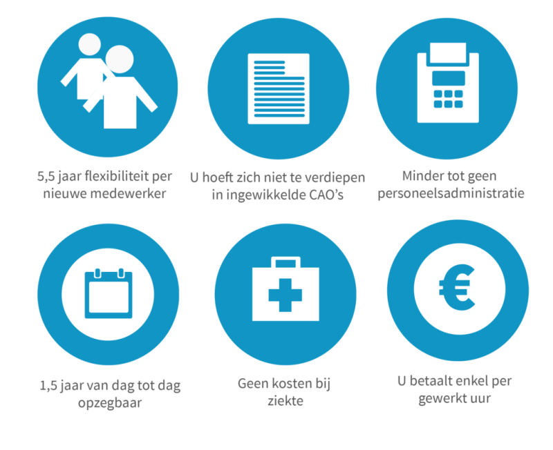 Payroll Service | Payingit is jouw betaalbare partner